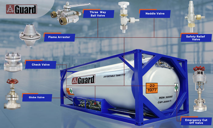 ISO-tankcontainer T75