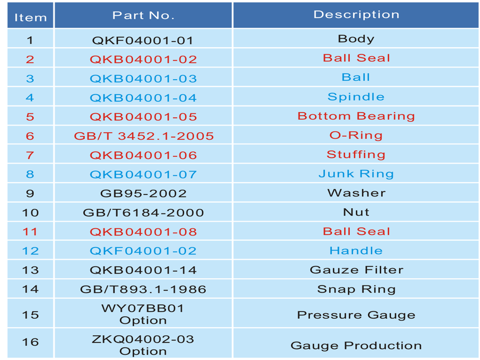 1.5 Flange Air Inlet Ball Valve 4