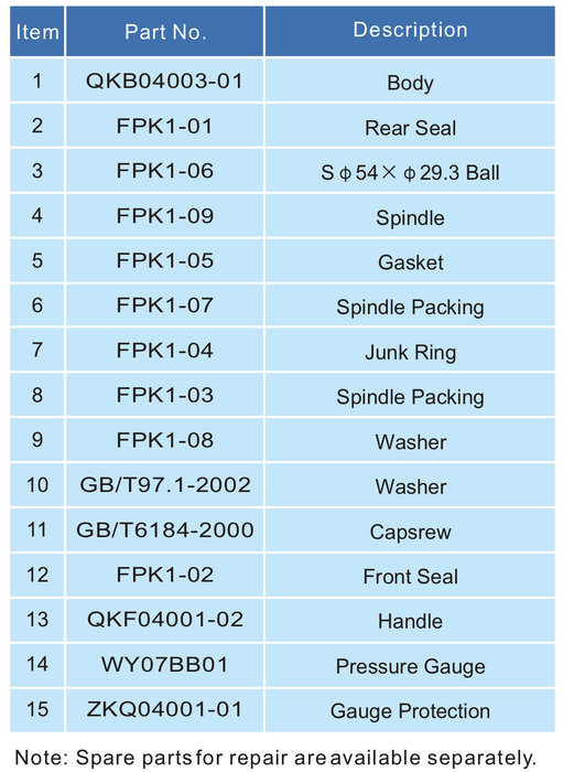 1.5%22 Double Connection Air Ball Valve 4