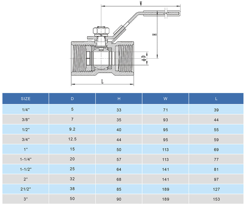 1PC Threaded Ball Valve Guard Europe B.V.