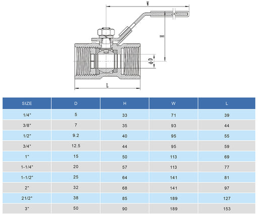 1PC Threaded Ball Valve Guard Europe B.V.