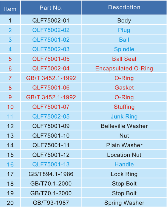 2 -3 Full Bore Ball Valve  4