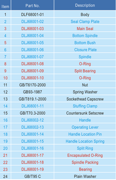 3   Flanged Butterfly Valve 4