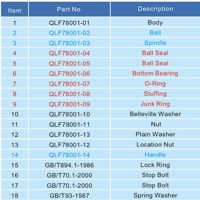 3 Full Bore Ball Valve 4