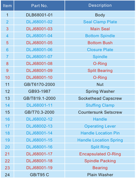 3     Unify Butterfly Valve 4