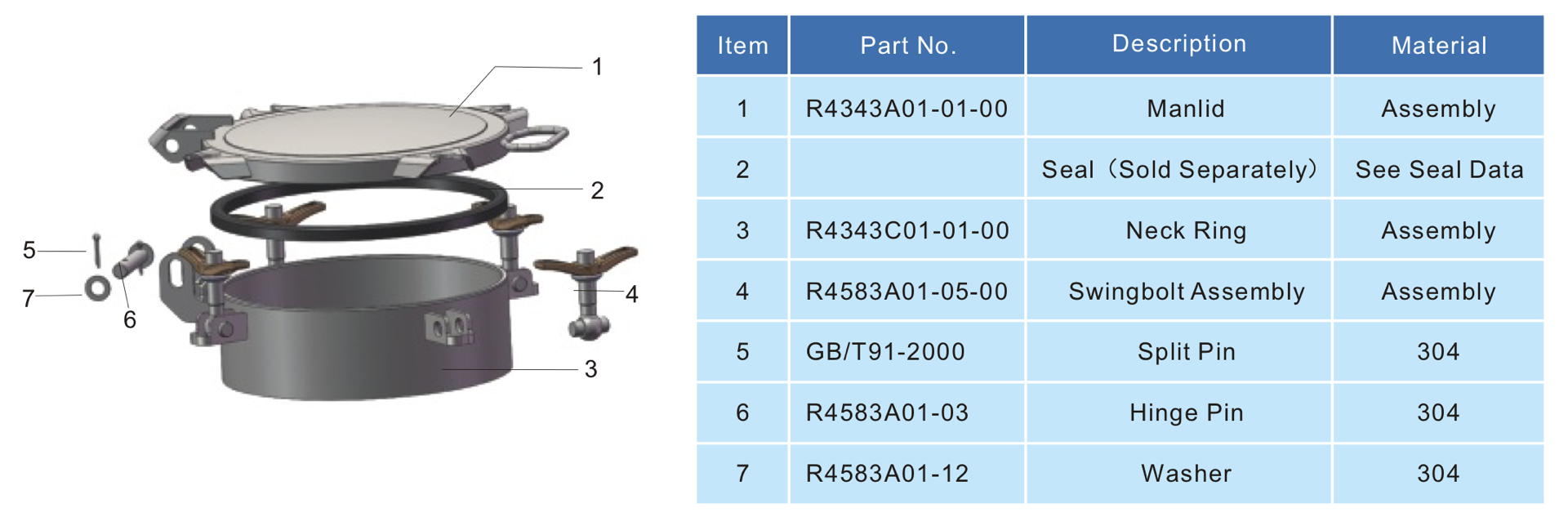 300mm Deep Neckring Inspection 3