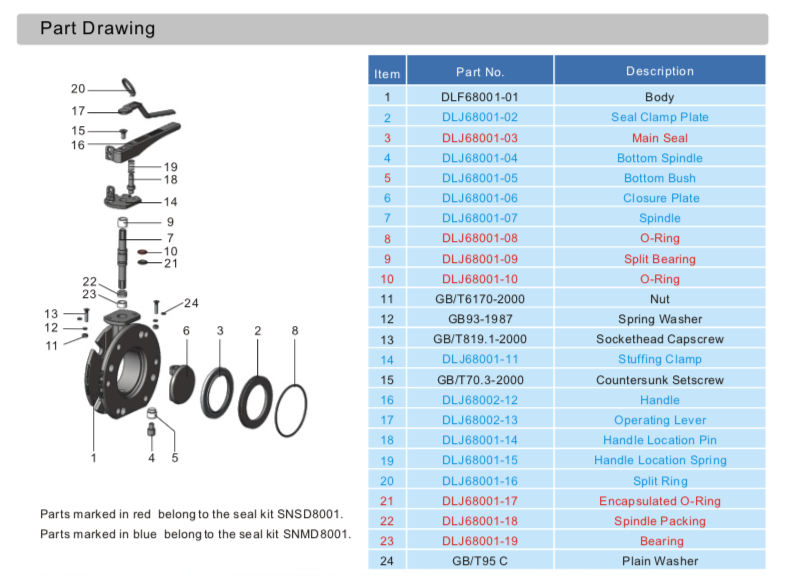 3%22 Flanged Butterfly Valve