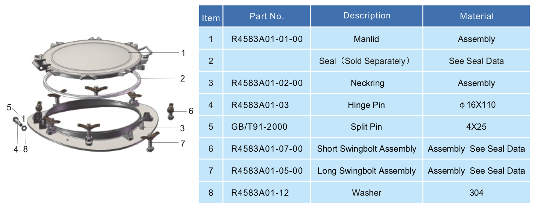 500mm Low Profile Manlid Assembly3