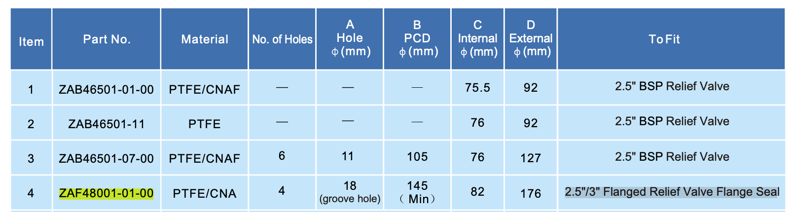 Dichtung, Innendurchmesser 82 mm, Außendurchmesser 176 mm, PTFE / CNAF