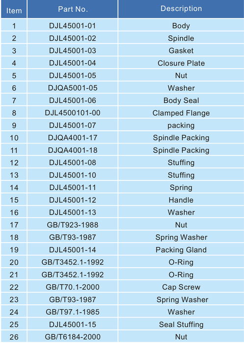 Cryogenic Globe Valve 4