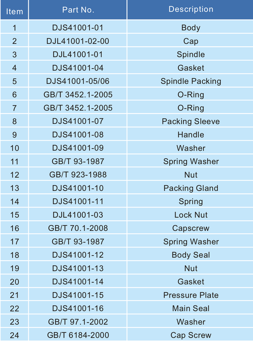 Cryogenic Globe Valve 4