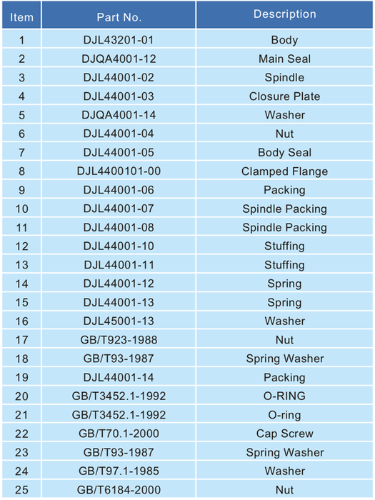 Cryogenic Globe Valve 4