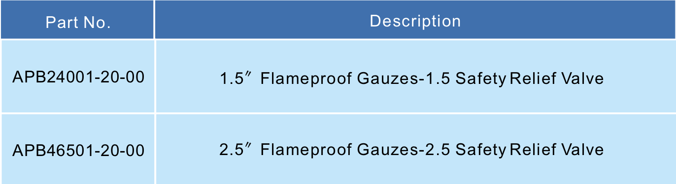 Flame proof gauzes