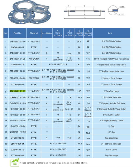 Gasket for 3%22 Top Discharge