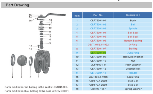 Junk Ring For Ball Valve